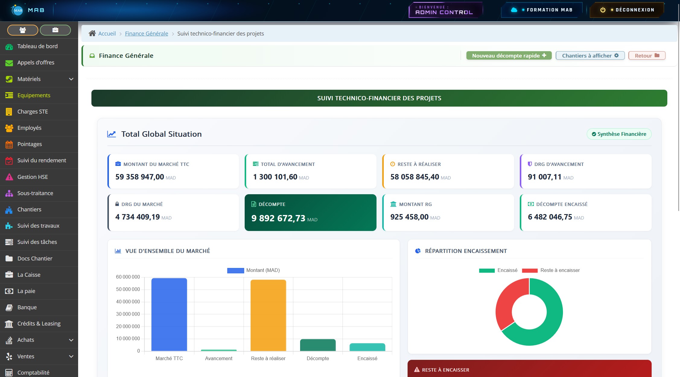 Reporting & marges — MAB ERP