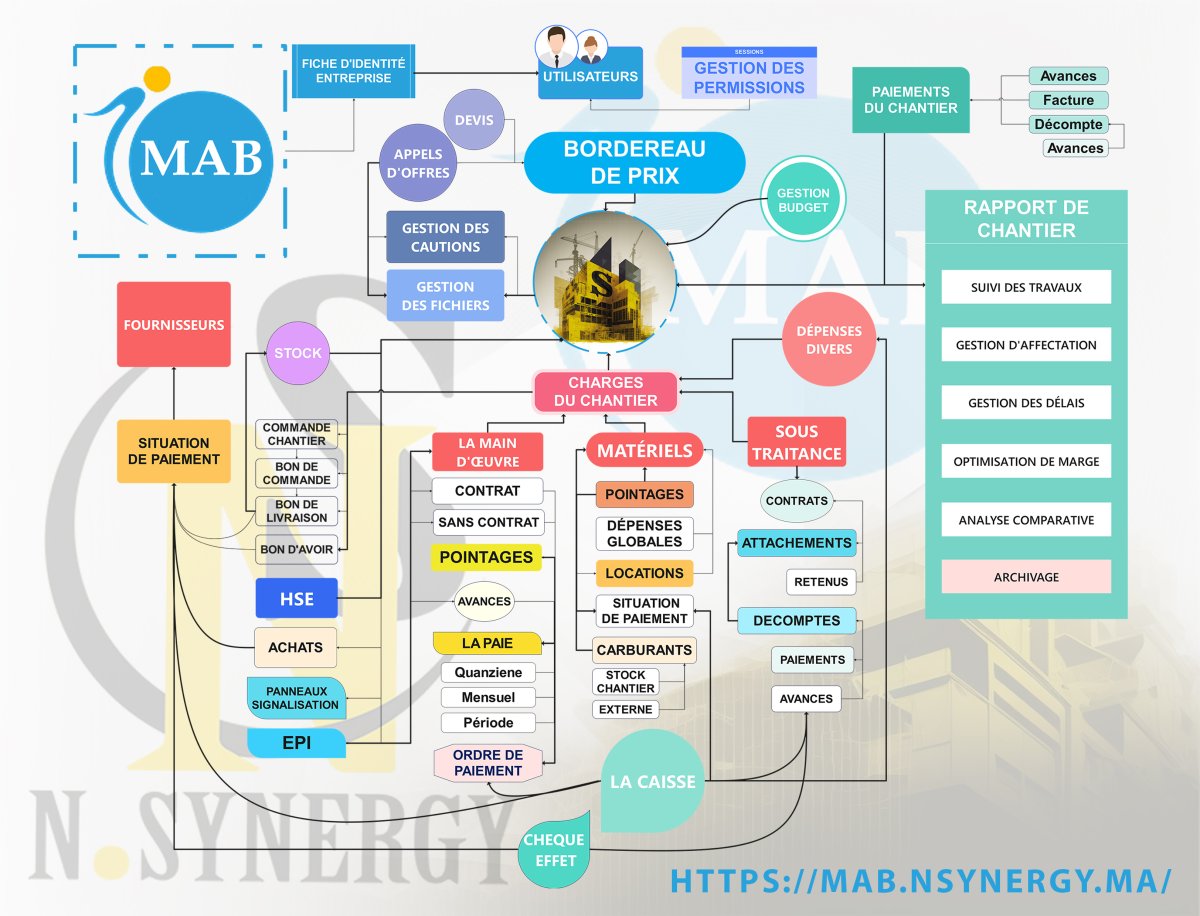 LOGICIEL DE GESTION BTP MAB